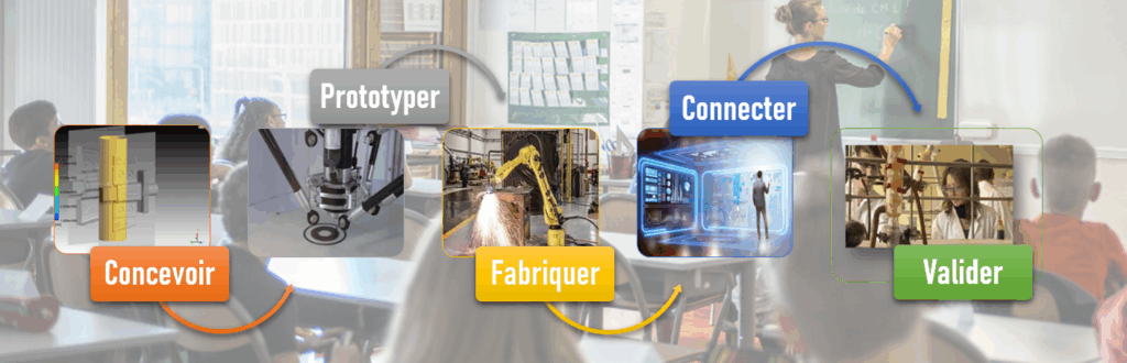 Concevoir ; Prototyper ; Fabriquer ; Connecter ; Valider